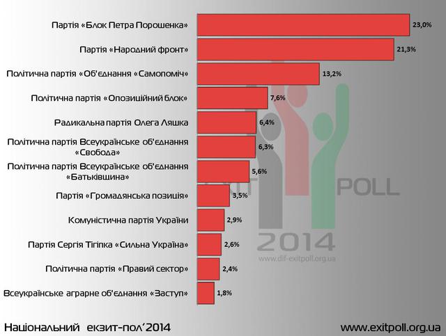 arch-ukr-egzitp.jpg