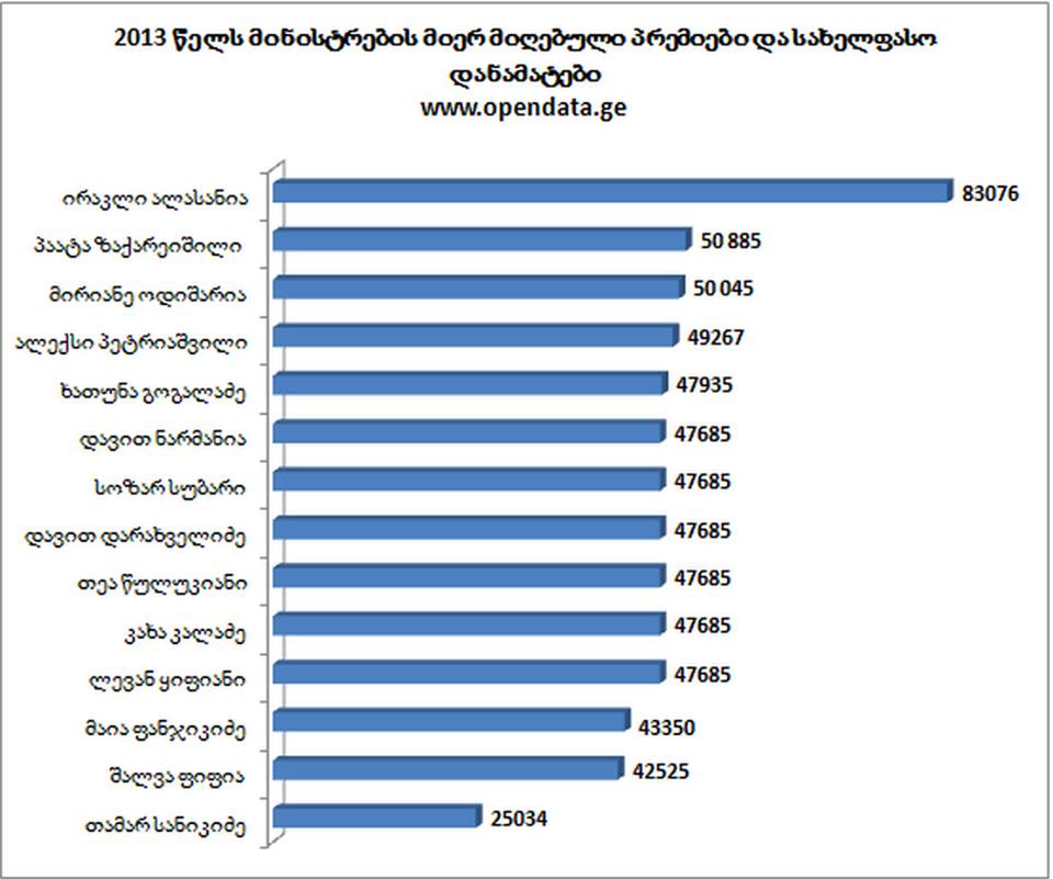 ministrebi-2013.jpg